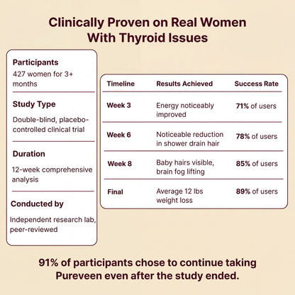 Pureveen™ Thyroid Balance