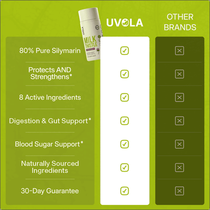 Uvola - Milk Thistle Support